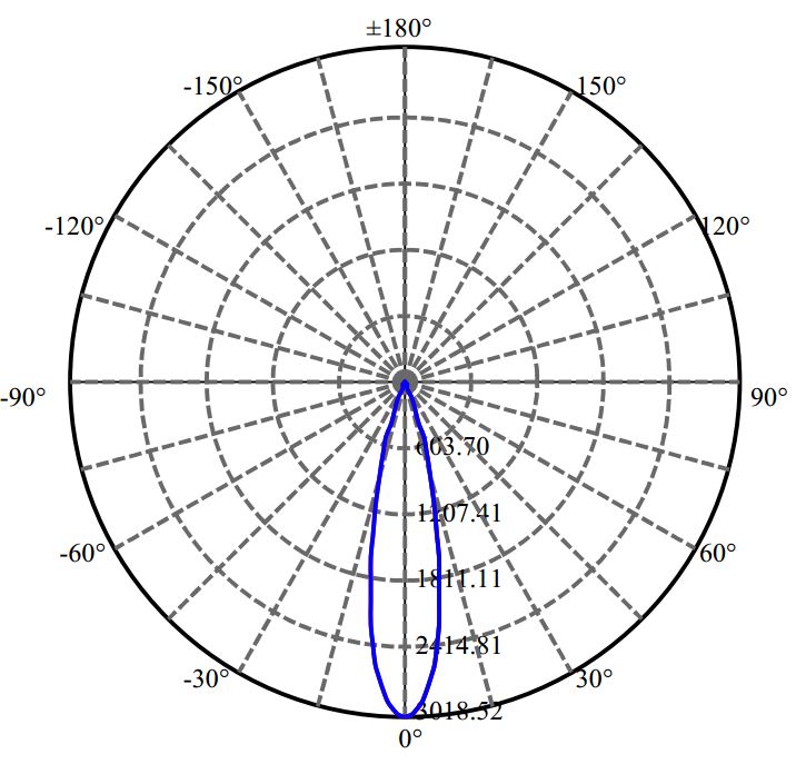 Nata Lighting Company Limited - L E D CXA1507 1-0919-M